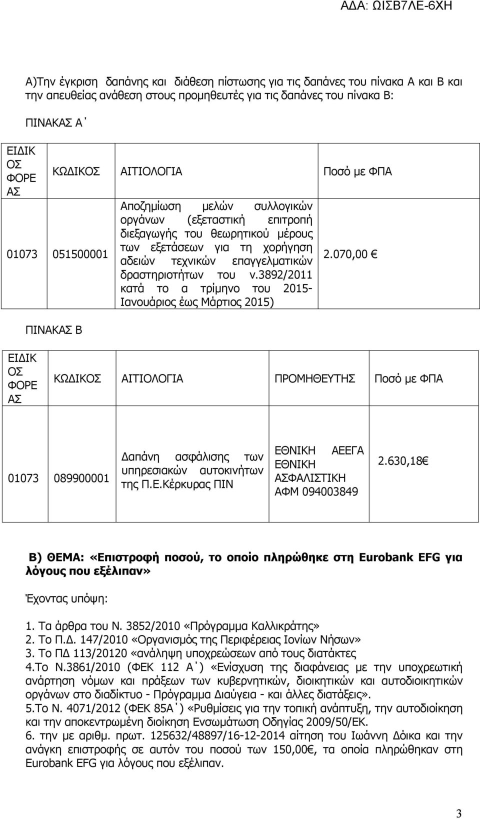 του ν.3892/2011 κατά το α τρίμηνο του 2015- Ιανουάριος έως Μάρτιος 2015) 2.