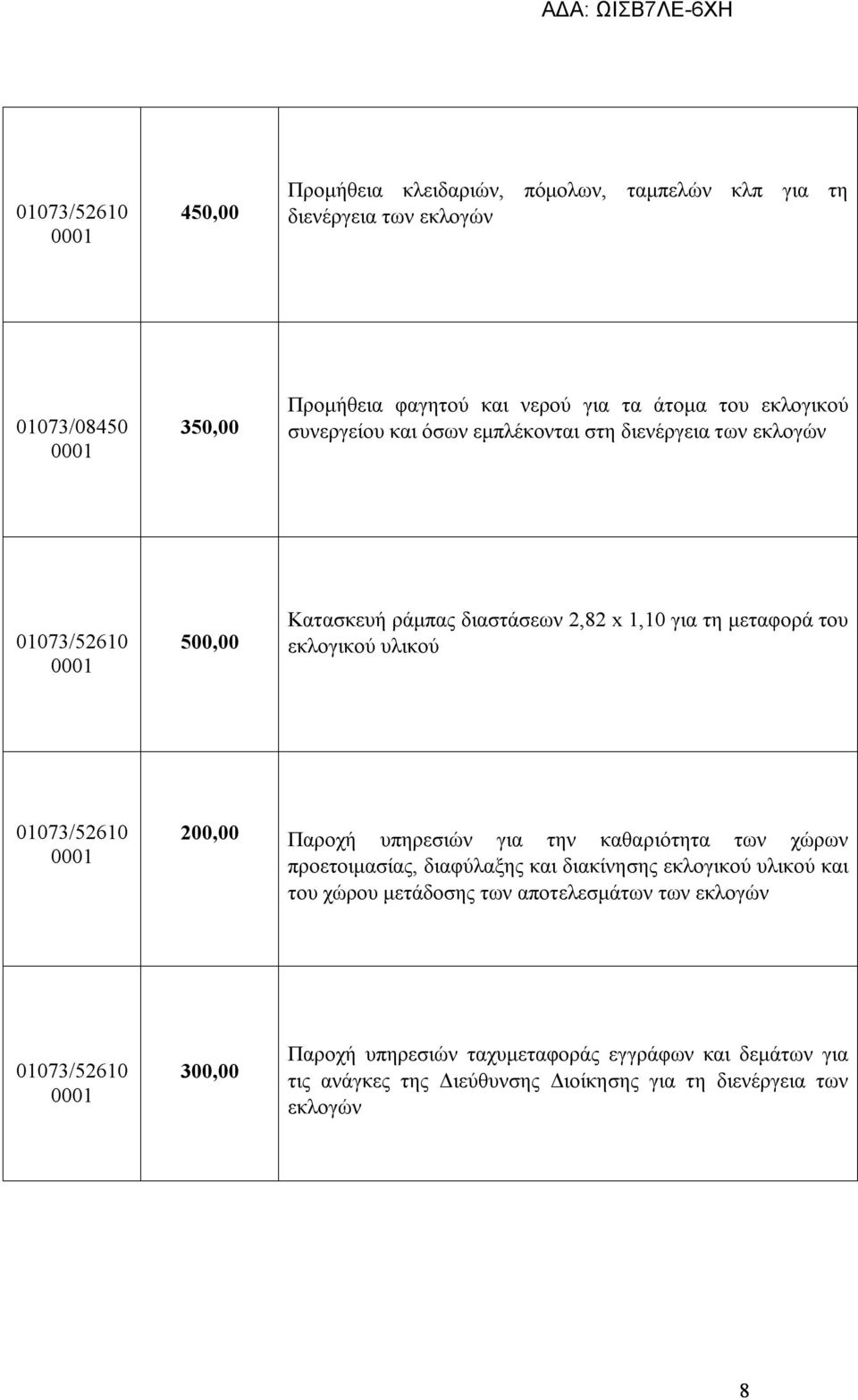 υλικού 200,00 Παροχή υπηρεσιών για την καθαριότητα των χώρων προετοιμασίας, διαφύλαξης και διακίνησης εκλογικού υλικού και του χώρου μετάδοσης των