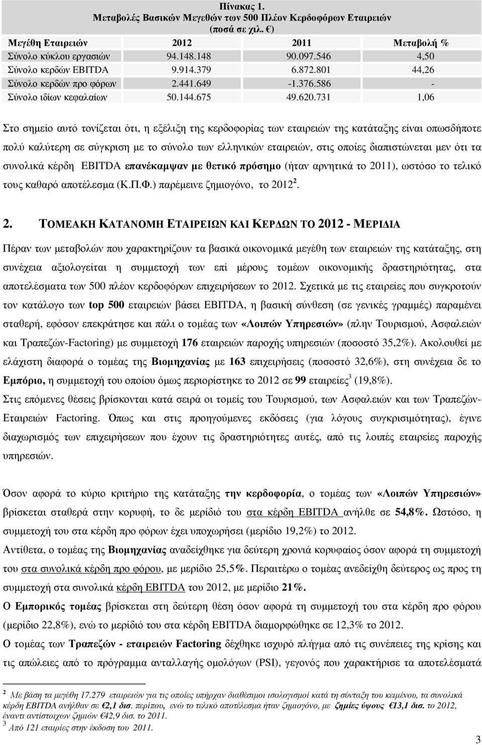 731 1,06 Στο σηµείο αυτό τονίζεται ότι, η εξέλιξη της κερδοφορίας των εταιρειών της κατάταξης είναι οπωσδήποτε πολύ καλύτερη σε σύγκριση µε το σύνολο των ελληνικών εταιρειών, στις οποίες
