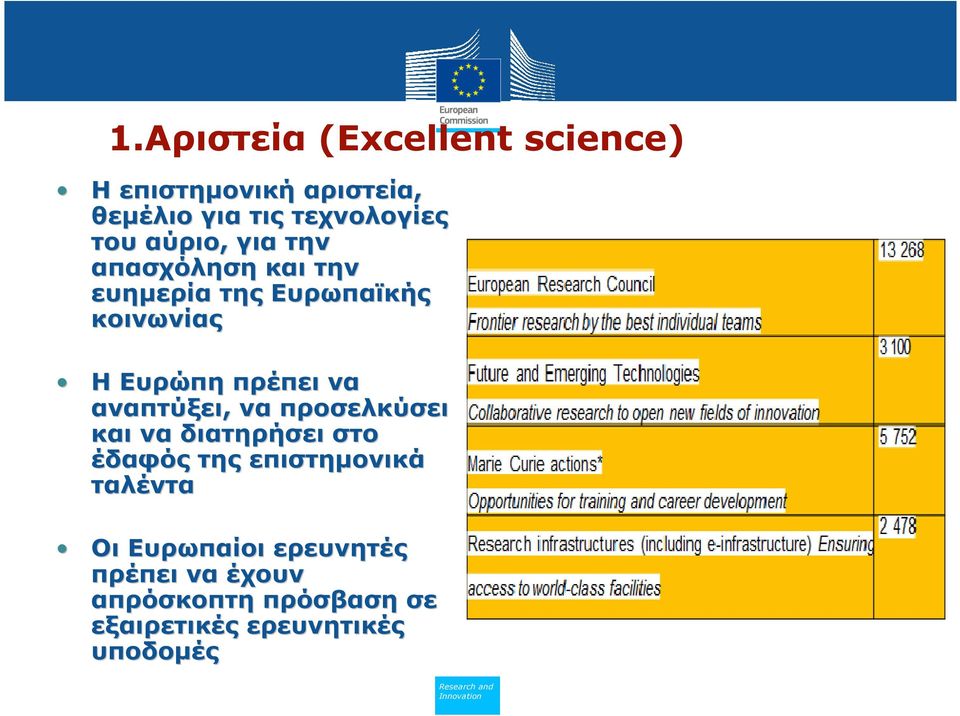 αναπτύξει, να προσελκύσει και να διατηρήσει στο έδαφός της επιστηµονικά ταλέντα Οι