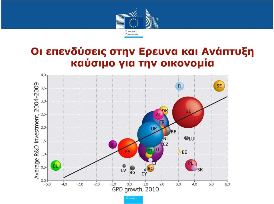 Ανάπτυξη