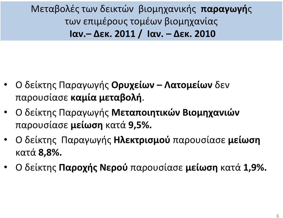 Ο δείκτης Παραγωγής Μεταποιητικών Βιομηχανιών παρουσίασε μείωση κατά 9,5%.
