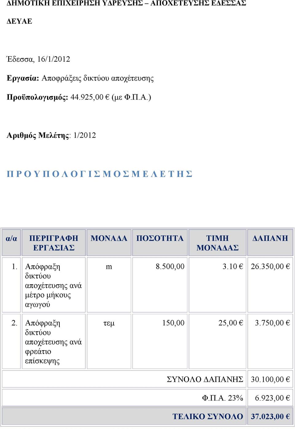 ) Αριθμός Μελέτης: 1/2012 Π Ρ Ο Υ Π Ο Λ Ο Γ Ι Σ Μ Ο Σ Μ Ε Λ Ε Τ Η Σ α/α ΠΕΡΙΓΡΑΦΗ ΕΡΓΑΣΙΑΣ ΜΟΝΑΔΑ ΠΟΣΟΤΗΤΑ ΤΙΜΗ ΜΟΝΑΔΑΣ ΔΑΠΑΝΗ