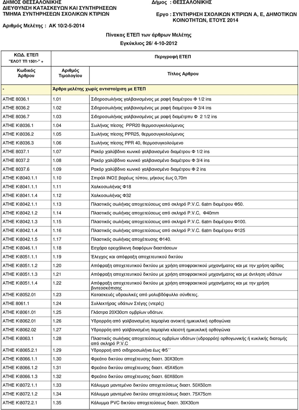 1 ΑΤΗΕ 8037.2 ΑΤΗΕ 8037.6 ΑΤΗΕ Κ\8040.1.1 ΑΤΗΕ Κ\8041.1.1 ΑΤΗΕ Κ\8041.1.4 ΑΤΗΕ Κ\8042.1.1 ΑΤΗΕ Κ\8042.1.2 ΑΤΗΕ Κ\8042.1.3 ΑΤΗΕ Κ\8042.1.4 ΑΤΗΕ Κ\8042.1.5 ΑΤΗΕ Κ\8046.1.1 ΑΤΗΕ Κ\8051.1.1 ΑΤΗΕ Κ\8051.1.2 ΑΤΗΕ Κ\8051.