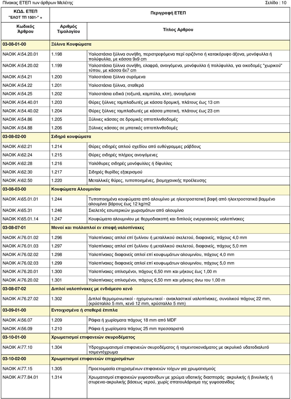 206 Υαλoστάσια ξύλινα συνήθη, περιστρεφόµενα περί οριζόντιο ή κατακόρυφο άξονα, µονόφυλλα ή πολύφυλλα, µε κάσσα 9x9 cm Υαλoστάσια ξύλινα συνήθη, ελαφρά, ανοιγόµενα, µονόφυλλα ή πολύφυλλα, για