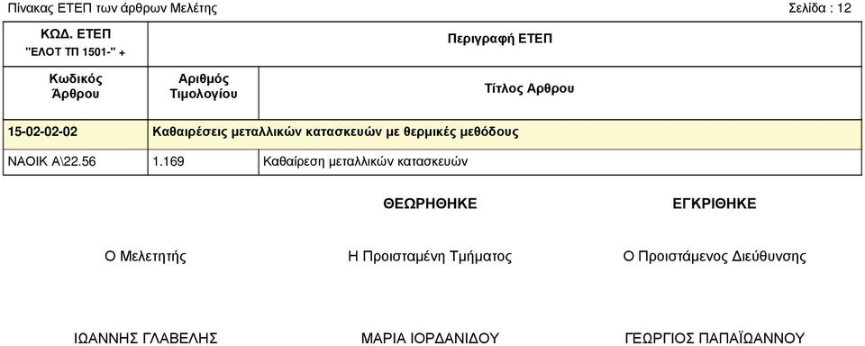 169 Καθαίρεση µεταλλικών κατασκευών ΘΕΩΡΗΘΗΚΕ ΕΓΚΡΙΘΗΚΕ Ο