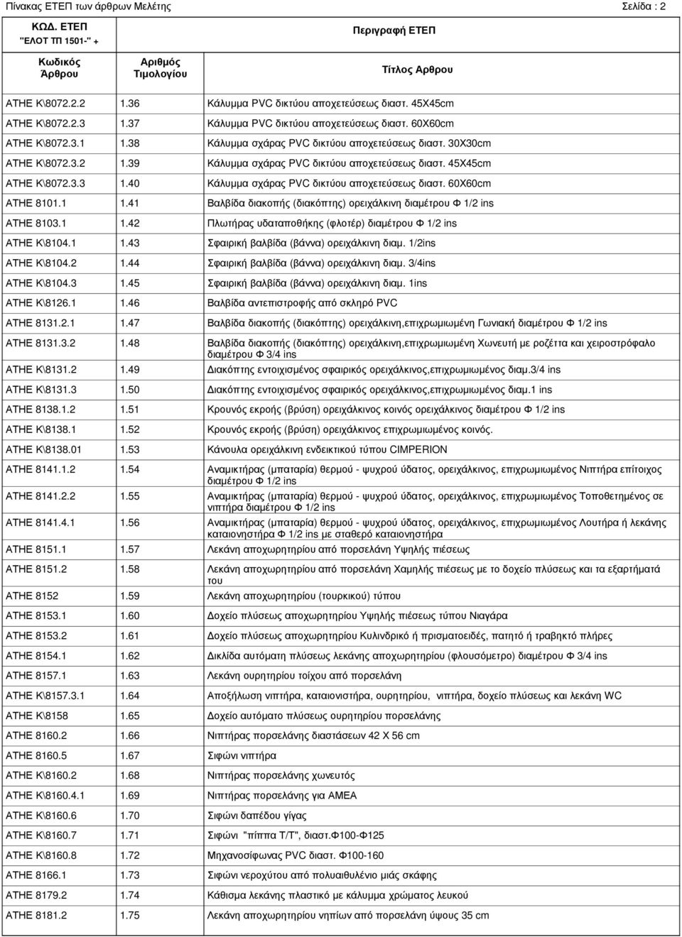 2 ΑΤΗΕ 8160.5 ΑΤΗΕ Κ\8160.2 ΑΤΗΕ Κ\8160.4.1 ΑΤΗΕ Κ\8160.6 ΑΤΗΕ Κ\8160.7 ΑΤΗΕ Κ\8160.8 ΑΤΗΕ 8166.1 ΑΤΗΕ 8179.2 ΑΤΗΕ 8181.2 1.36 1.37 1.38 1.39 1.40 1.41 1.42 1.43 1.44 1.45 1.46 1.47 1.48 1.49 1.50 1.