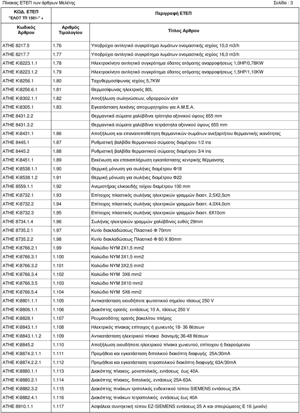 3.5 ΑΤΗΕ Κ\8766.5.4 ΑΤΗΕ Κ\8801.1.1 ΑΤΗΕ Κ\8806.1.1 ΑΤΗΕ Κ\8828.1 ΑΤΗΕ Κ\8843.1.1 ΑΤΗΕ Κ\8843.1.1.2 ΑΤΗΕ Κ\8845.2 ΑΤΗΕ Κ\8874.2.1.1 ΑΤΗΕ Κ\8874.2.2.1 ΑΤΗΕ Κ\8880.1.1 ΑΤΗΕ Κ\8880.2.1 ΑΤΗΕ Κ\8882.3.2 ΑΤΗΕ Κ\8882.