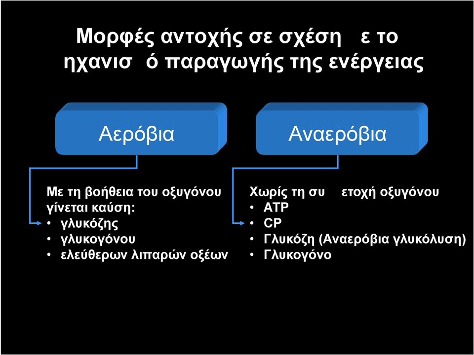 γλυκόζης γλυκογόνου ελεύθερων λιπαρών οξέων Αναερόβια Χωρίς