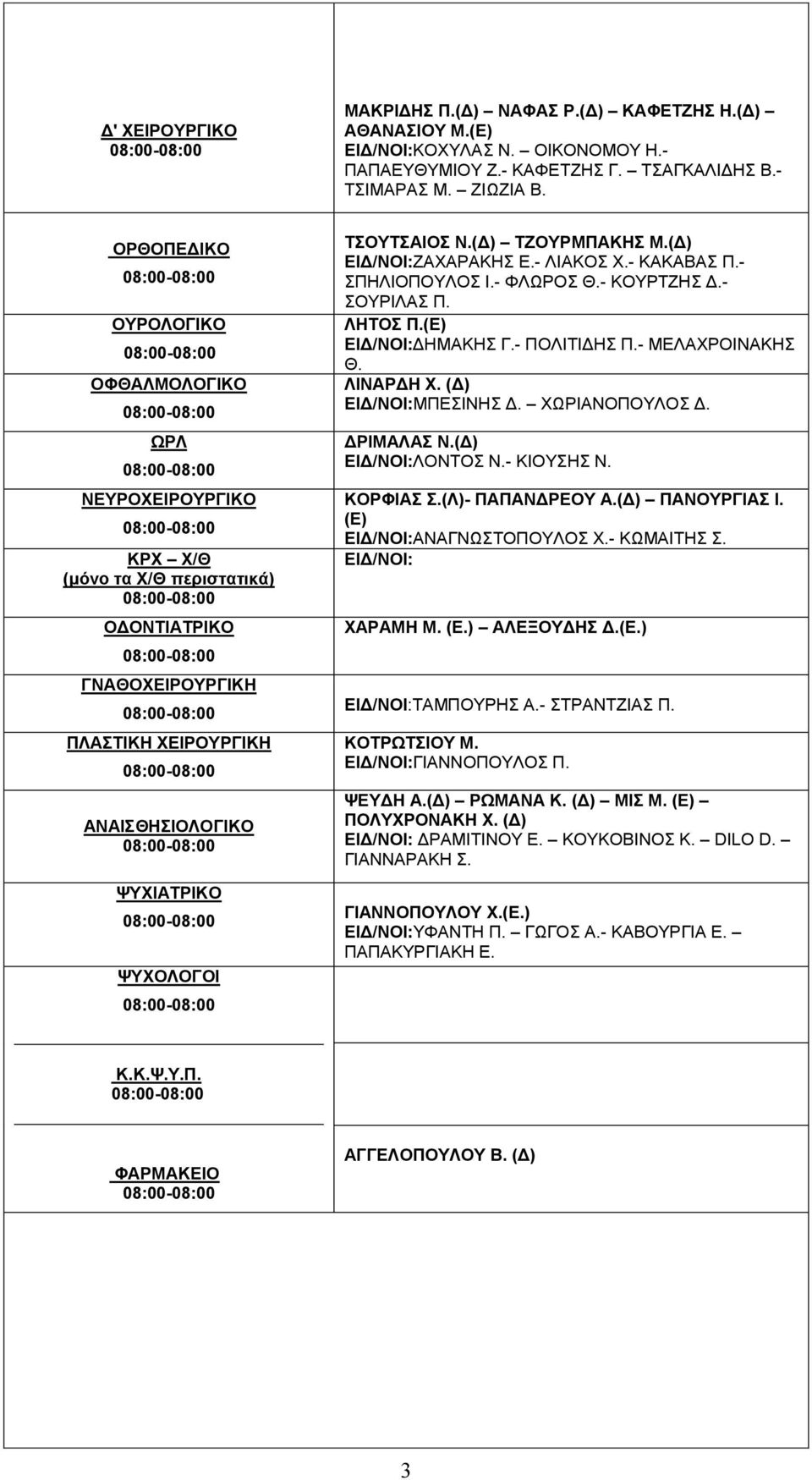 (Δ) ΤΖΟΥΡΜΠΑΚΗΣ Μ.(Δ) ΖΑΧΑΡΑΚΗΣ Ε.- ΛΙΑΚΟΣ Χ.- ΚΑΚΑΒΑΣ Π.- ΣΠΗΛΙΟΠΟΥΛΟΣ Ι.- ΦΛΩΡΟΣ Θ.- ΚΟΥΡΤΖΗΣ Δ.- ΣΟΥΡΙΛΑΣ Π. ΛΗΤΟΣ Π.(Ε) ΔΗΜΑΚΗΣ Γ.- ΠΟΛΙΤΙΔΗΣ Π.- ΜΕΛΑΧΡΟΙΝΑΚΗΣ Θ. ΛΙΝΑΡΔΗ Χ. (Δ) ΜΠΕΣΙΝΗΣ Δ.