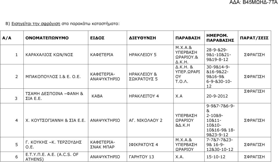 ΚΟΥΤΣΟΓΙΑΝΝΗ & ΣΙΑ Ε.Ε. ΑΝΑΨΥΚΤΗΡΙΟ ΑΓ. ΝΙΚΟΛΑΟΥ 2 5 6 Γ. ΚΟΥΚΗΣ Κ. ΤΕΡΖΟΥ ΗΣ Ο.Ε. Ε.Τ.Υ.Π.Ε. Α.Ε. (A.C.S.