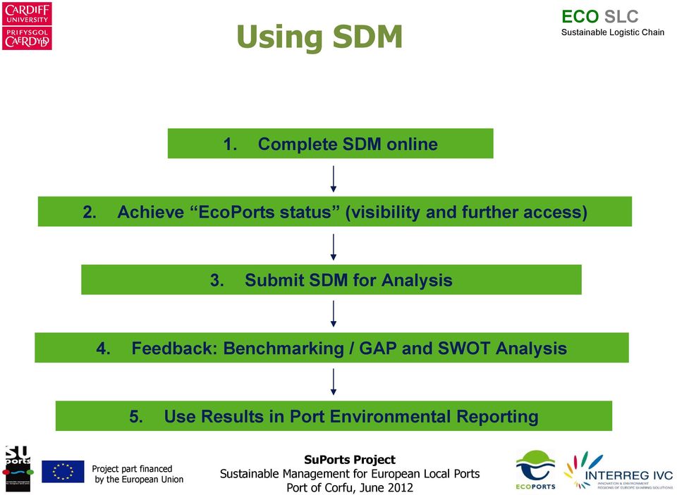 access) 3. Submit SDM for Analysis 4.