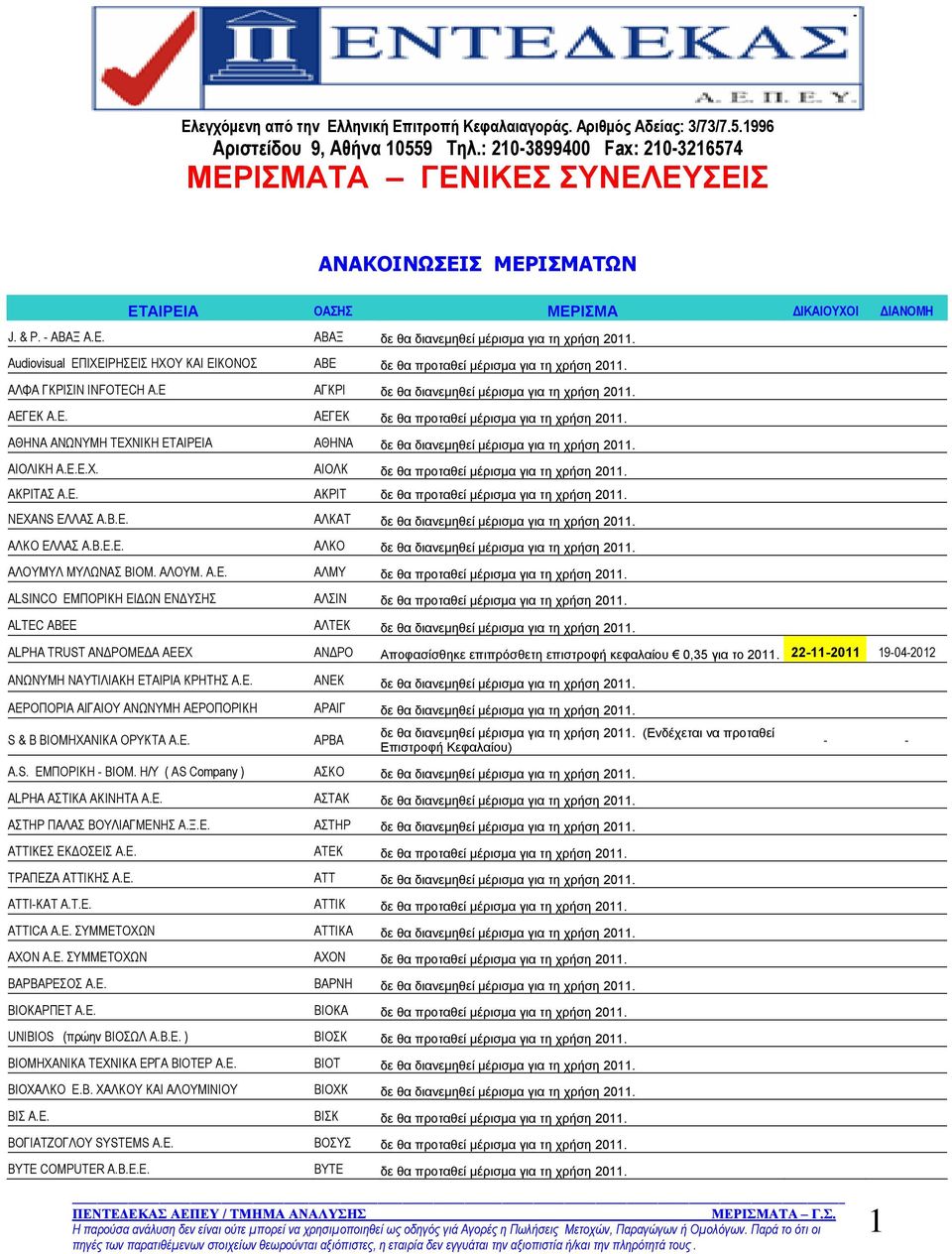 Audiovisual ΕΠΙΧΕΙΡΗΣΕΙΣ ΗΧΟΥ ΚΑΙ ΕΙΚΟΝΟΣ ΑΒΕ δε θα προταθεί μέρισμα για τη χρήση 2011. ΑΛΦΑ ΓΚΡΙΣΙΝ INFOTECH A.E ΑΓΚΡΙ δε θα διανεμηθεί μέρισμα για τη χρήση 2011. ΑΕΓΕΚ Α.Ε. ΑΕΓΕΚ δε θα προταθεί μέρισμα για τη χρήση 2011.
