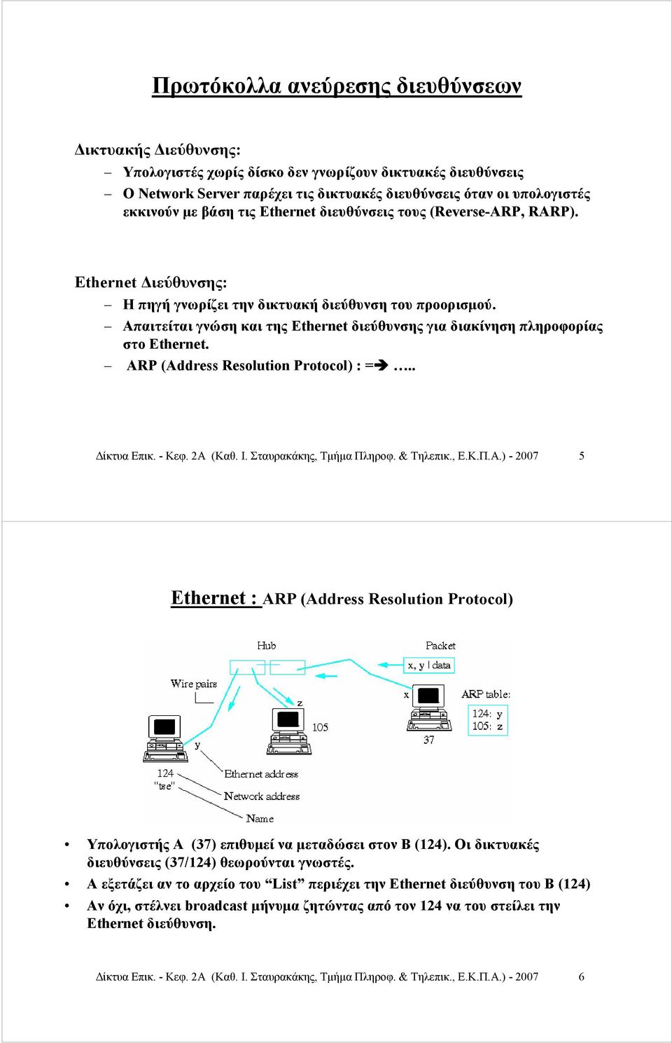 Απαιτείται γνώση και της Ethernet διεύθυνσης για διακίνηση πληροφορίας στο Ethernet. ARP (Address Resolution Protocol) : =.. Δίκτυα Επικ. - Κεφ. 2A (Καθ. Ι. Σταυρακάκης, Τμήμα Πληροφ. & Τηλεπικ., Ε.Κ.Π.Α.) - 2007 5 Ethernet : ARP (Address Resolution Protocol) Υπολογιστής Α (37) επιθυμεί να μεταδώσει στον Β (124).