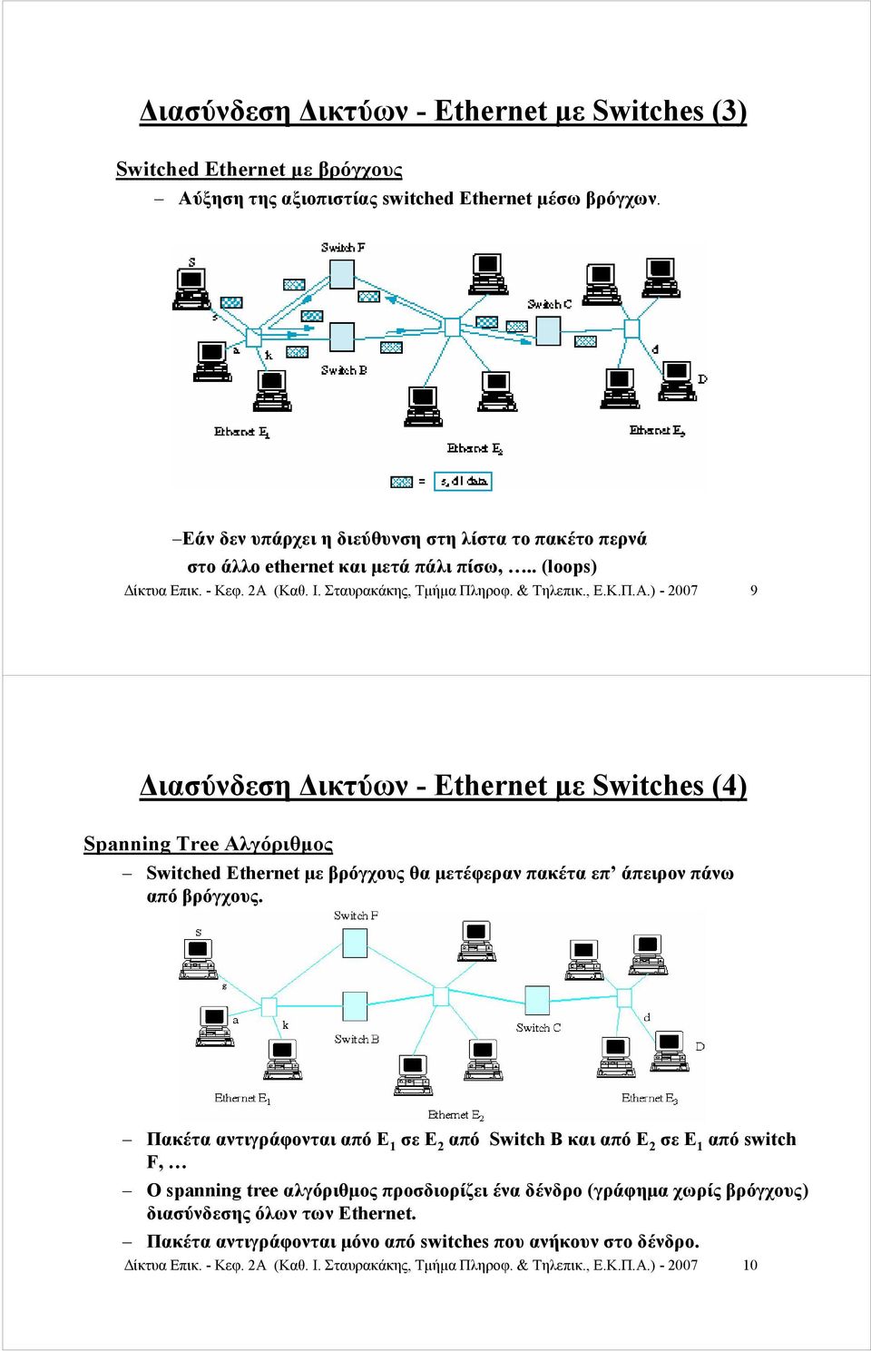 ) - 2007 9 Διασύνδεση Δικτύων - Ethernet με Switches (4) Spanning Tree Αλγόριθμος Switched Ethernet με βρόγχους θα μετέφεραν πακέτα επ άπειρον πάνω από βρόγχους.