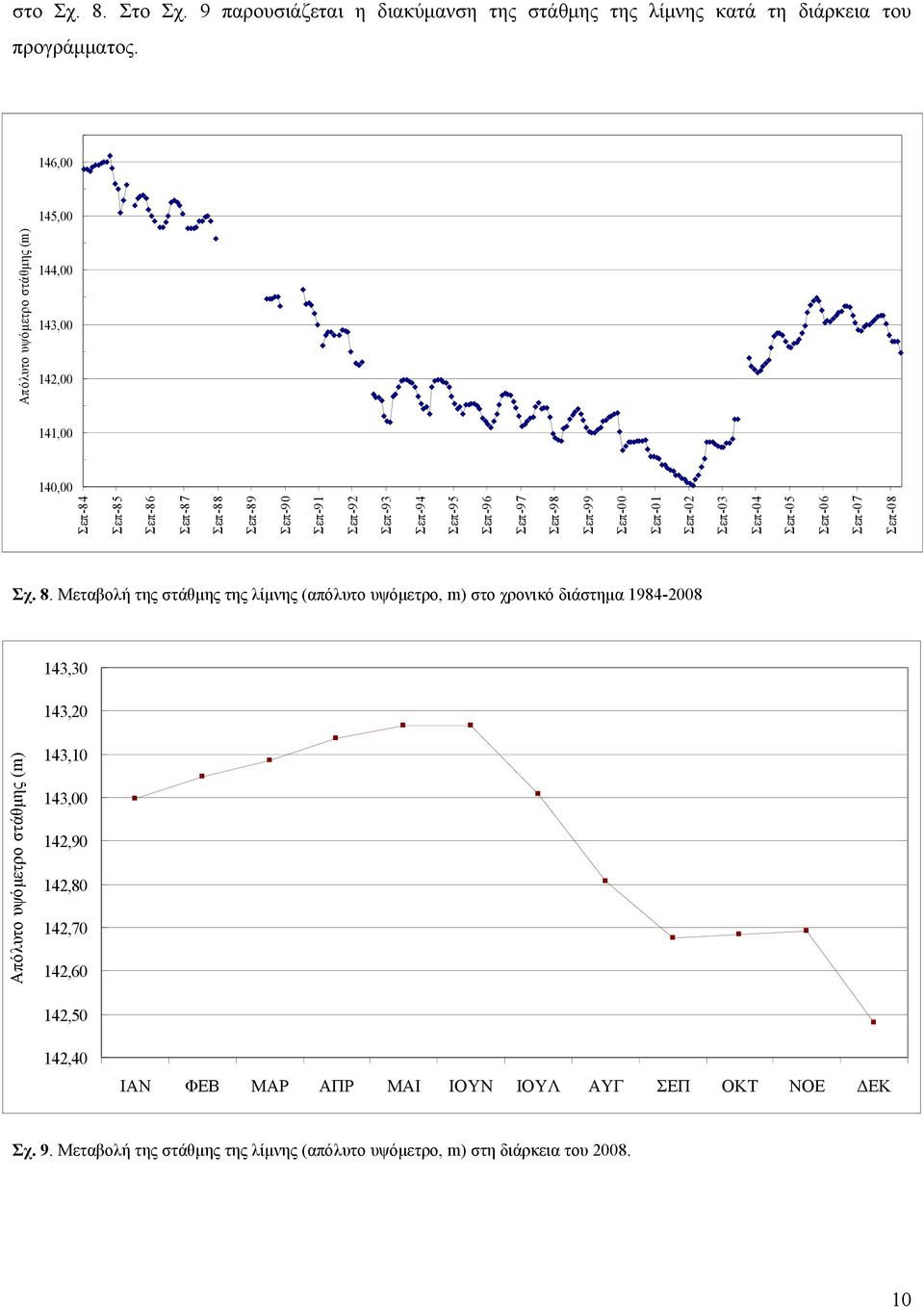 Σεπ-98 Σεπ-99 Σεπ- Σεπ-1 Σεπ-2 Σεπ-3 Σεπ-4 Σεπ- Σεπ-6 Σεπ-7 Σεπ-8 Σχ. 8.