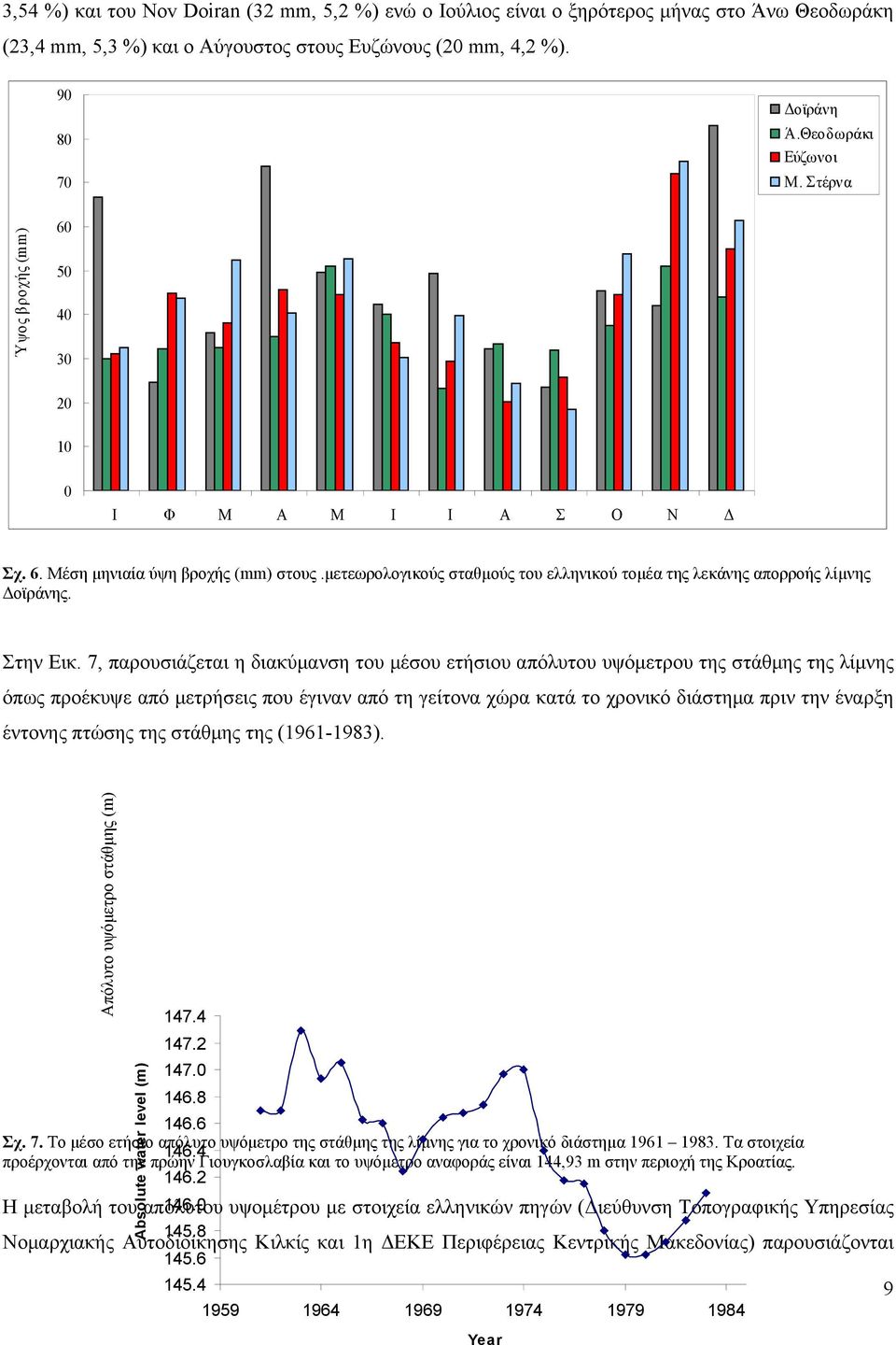 7, παρουσιάζεται η διακύμανση του μέσου ετήσιου απόλυτου υψόμετρου της στάθμης της λίμνης όπως προέκυψε από μετρήσεις που έγιναν από τη γείτονα χώρα κατά το χρονικό διάστημα πριν την έναρξη έντονης
