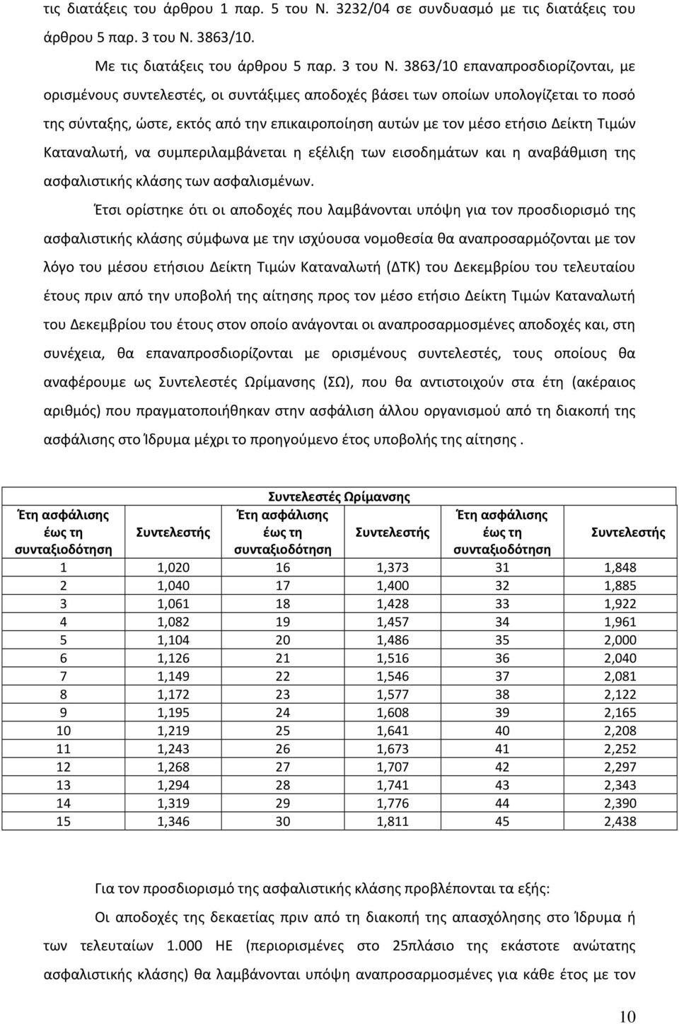 3863/10 επαναπροσδιορίζονται, με ορισμένους συντελεστές, οι συντάξιμες αποδοχές βάσει των οποίων υπολογίζεται το ποσό της σύνταξης, ώστε, εκτός από την επικαιροποίηση αυτών με τον μέσο ετήσιο Δείκτη