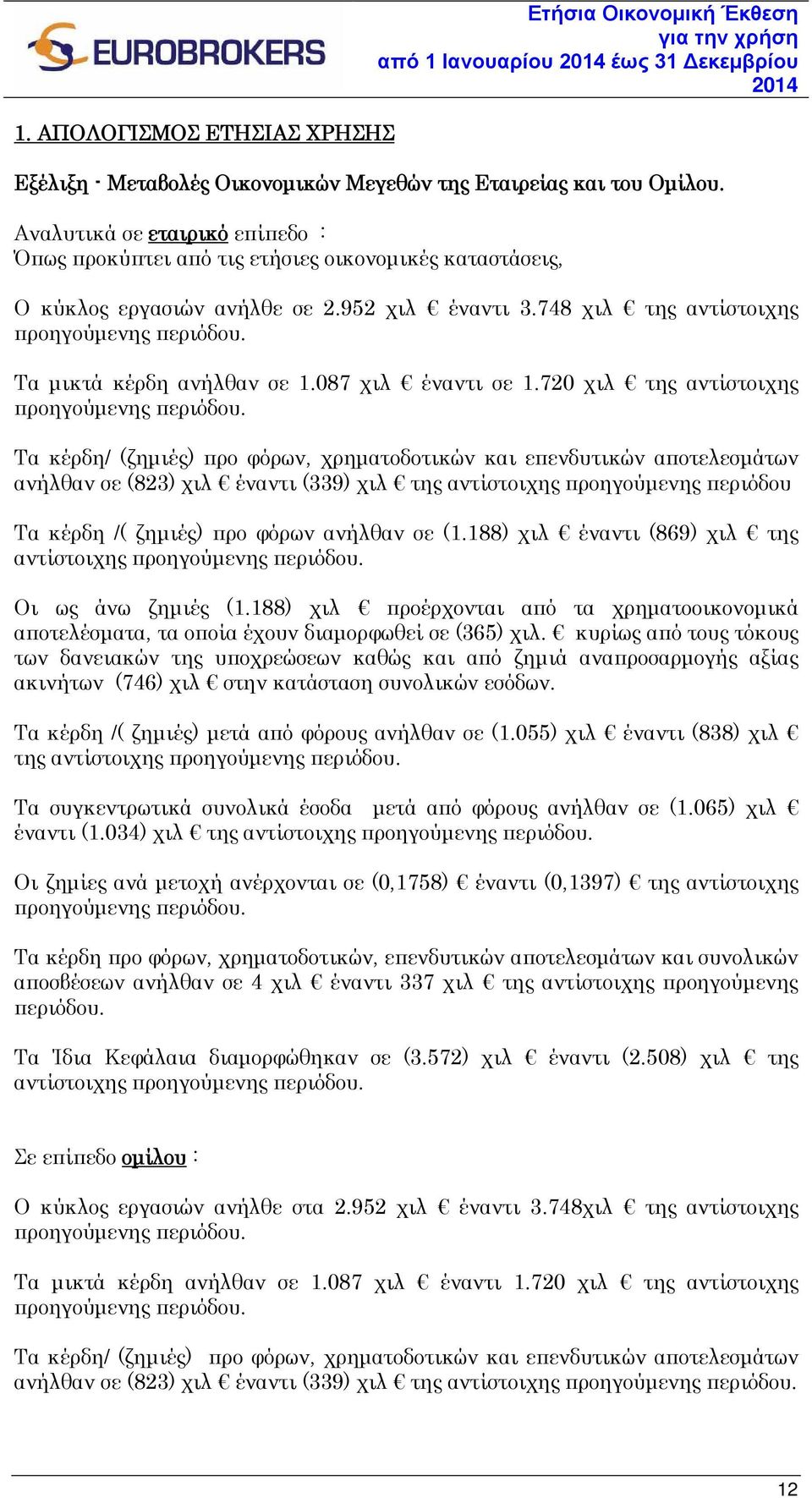 Τα μικτά κέρδη ανήλθαν σε 1.087 χιλ έναντι σε 1.720 χιλ της αντίστοιχης προηγούμενης περιόδου.