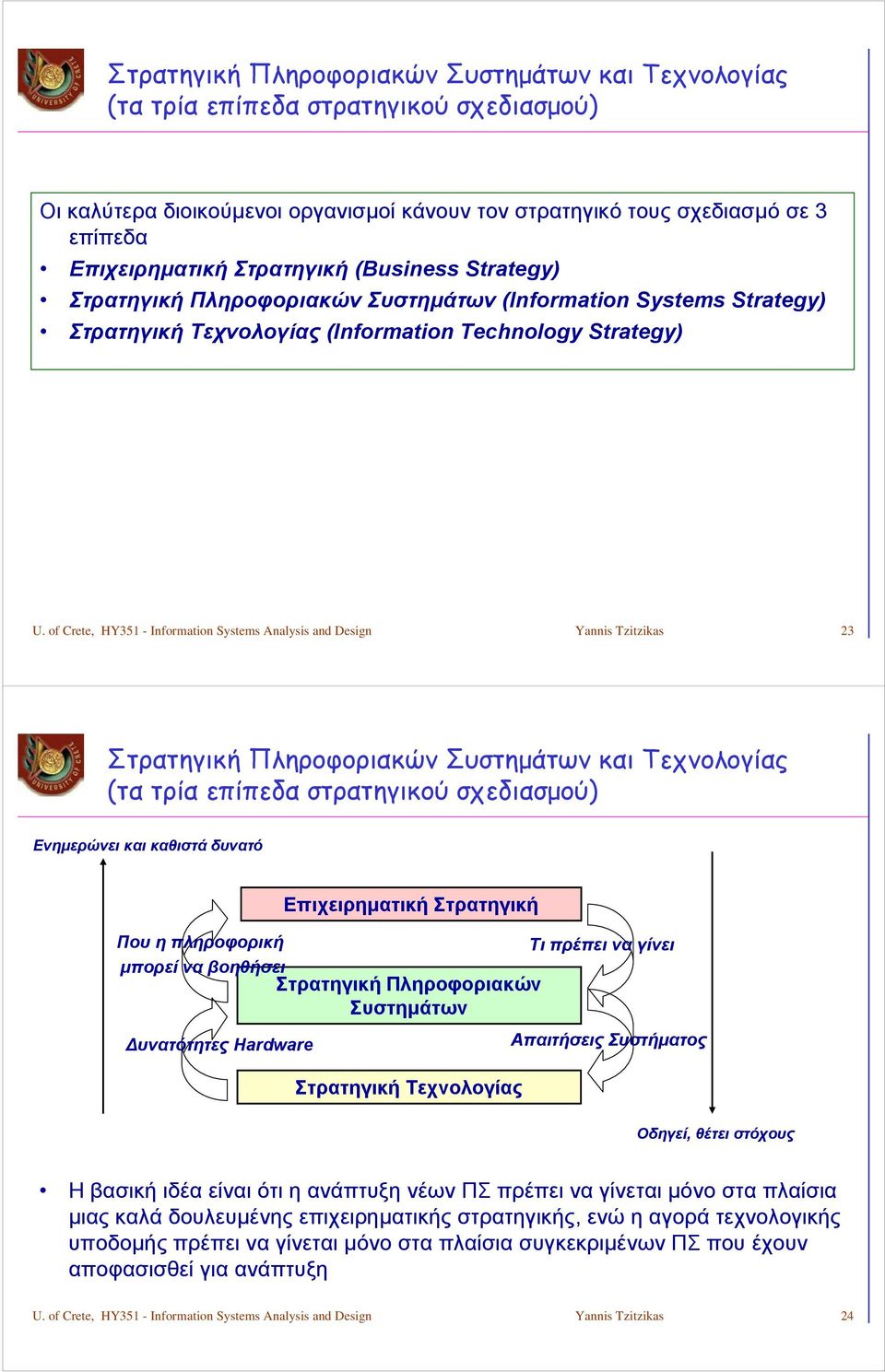 of Crete, HY351 - Information Systems Analysis and Design Yannis Tzitzikas 23 Στρατηγική Πληροφοριακών Συστημάτων και Τεχνολογίας (τα τρία επίπεδα στρατηγικού σχεδιασμού) Ενημερώνει και καθιστά