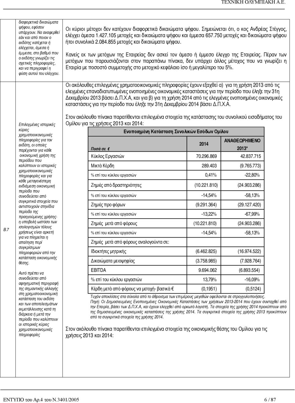 Οι κύριοι μέτοχοι δεν κατέχουν διαφορετικά δικαιώματα ψήφου. Σημειώνεται ότι, ο κος Ανδρέας Στέγγος, ελέγχει άμεσα 1.427.105 μετοχές και δικαιώματα ψήφου και έμμεσα 657.