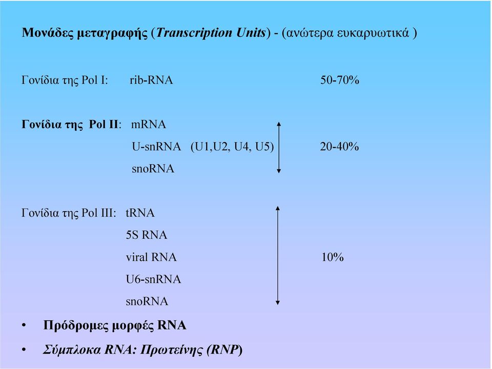 (U1,U2, U4, U5) 20-40% snorna Γονίδια της Pol III: trna 5S RNA viral