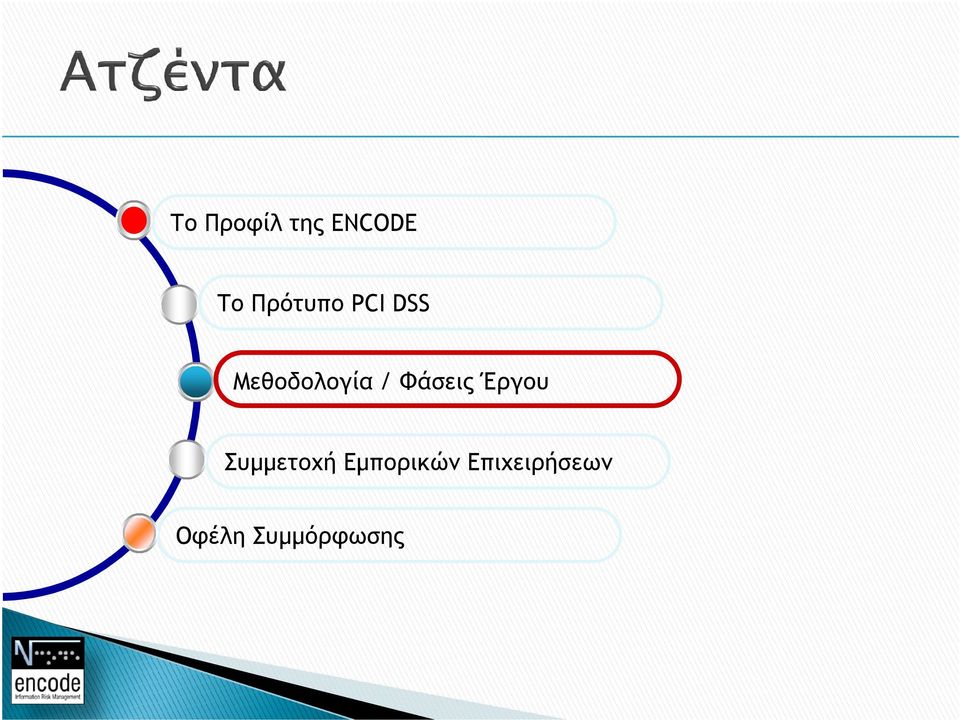 Φάσεις Έργου Συµµετοχή