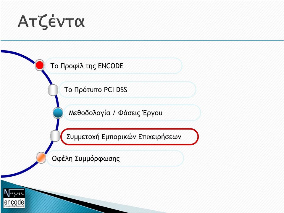 Φάσεις Έργου Συµµετοχή
