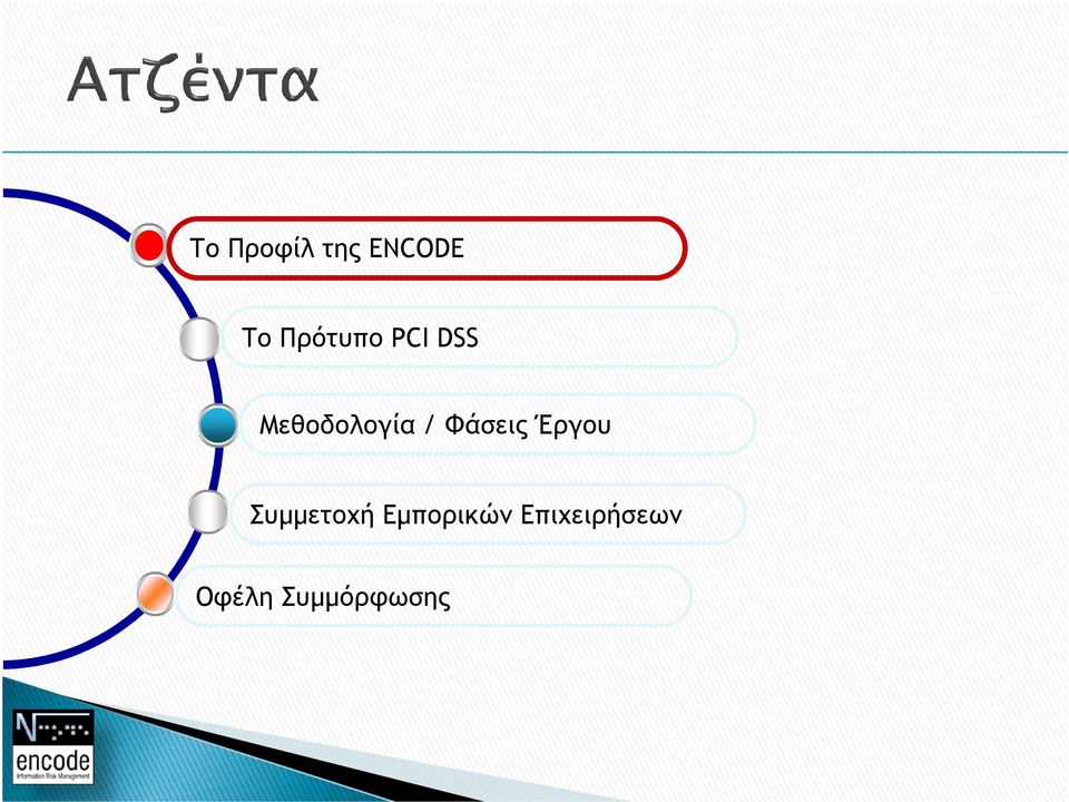Φάσεις Έργου Συµµετοχή