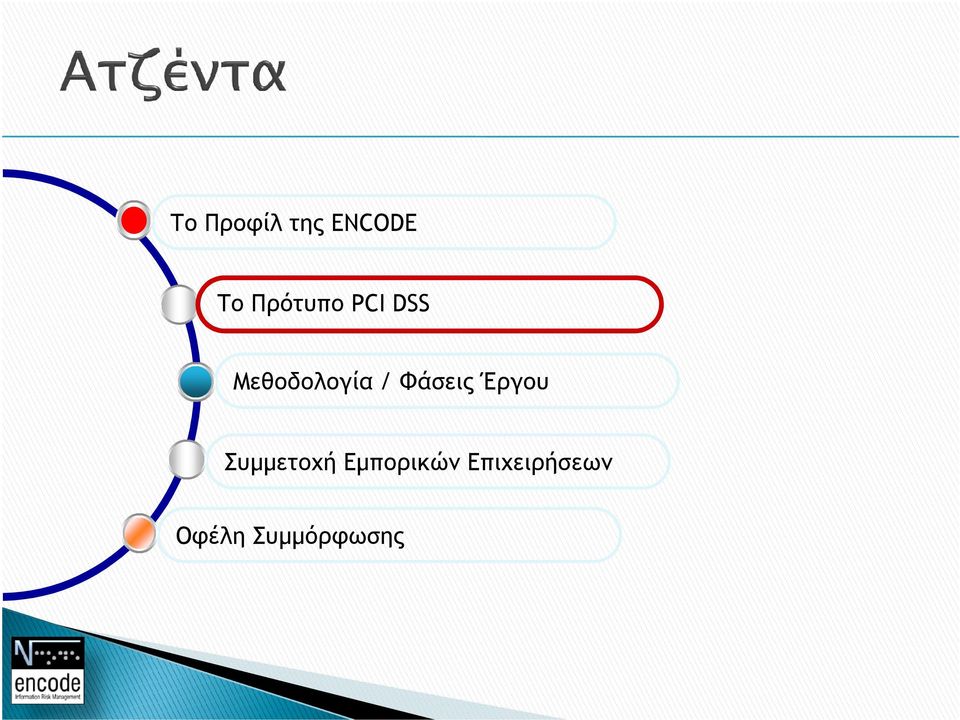 Φάσεις Έργου Συµµετοχή