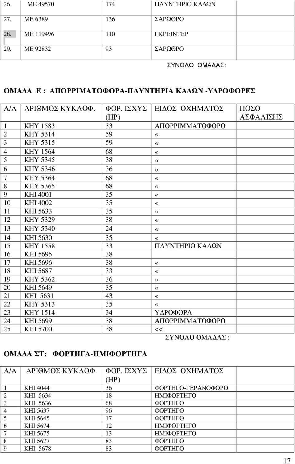 5329 38 «13 ΚΗΥ 5340 24 «14 ΚΗΙ 5630 35 «15 ΚΗΥ 1558 33 ΠΛΥΝΤΗΡΙΟ ΚΑ ΩΝ 16 KHΙ 5695 38 17 ΚΗΙ 5696 38 «18 KHI 5687 33 «19 ΚΗΥ 5362 36 «20 ΚΗΙ 5649 35 «21 KHI 5631 43 «22 ΚΗΥ 5313 35 «23 KHY 1514 34 Υ