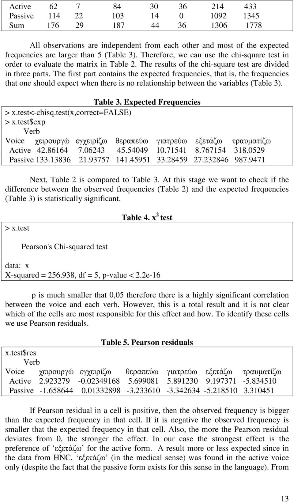 The first part contains the expected frequencies, that is, the frequencies that one should expect when there is no relationship between the variables (Table 3). Table 3. Expected Frequencies > x.