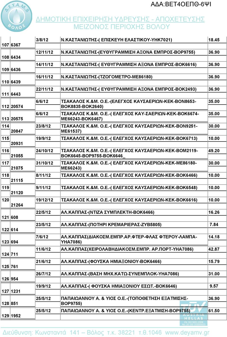 90 16/11/12 Ν.ΚΑΣΤΑΝΙΩΤΗΣ-(ΤΖΟΓΟΜΕΤΡΟ-ΜΕ86180) 36.90 22/11/12 Ν.ΚΑΣΤΑΝΙΩΤΗΣ-( ΕΥΘΥΓΡΑΜΜΙΣΗ ΑΞΟΝΑ ΕΜΠΡΟΣ-ΒΟΚ2493) 36.90 6/6/12 ΤΣΑΚΑΛΟΣ Κ.&Μ. Ο.Ε.-(ΕΛΕΓΧΟΣ ΚΑΥΣΑΕΡΙΩΝ-ΚΕΚ-ΒΟΝ8653- ΒΟΚ8835-ΒΟΚ2640) 35.