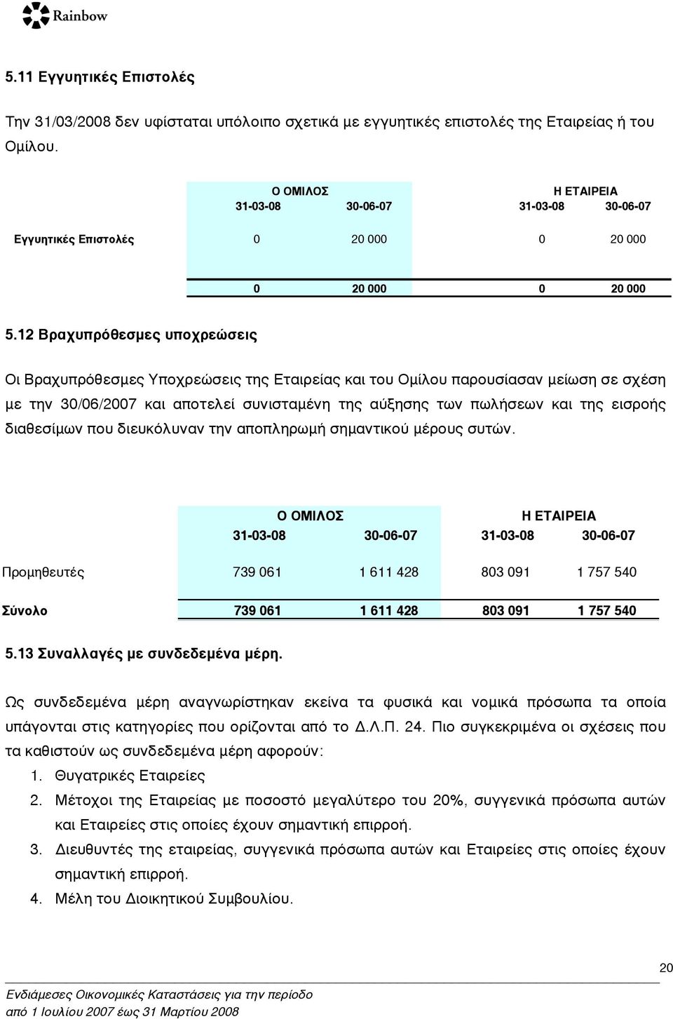 12 Βραχυπρόθεσµες υποχρεώσεις Οι Βραχυπρόθεσµες Υποχρεώσεις της Εταιρείας και του Οµίλου παρουσίασαν µείωση σε σχέση µε την 30/06/2007 και αποτελεί συνισταµένη της αύξησης των πωλήσεων και της