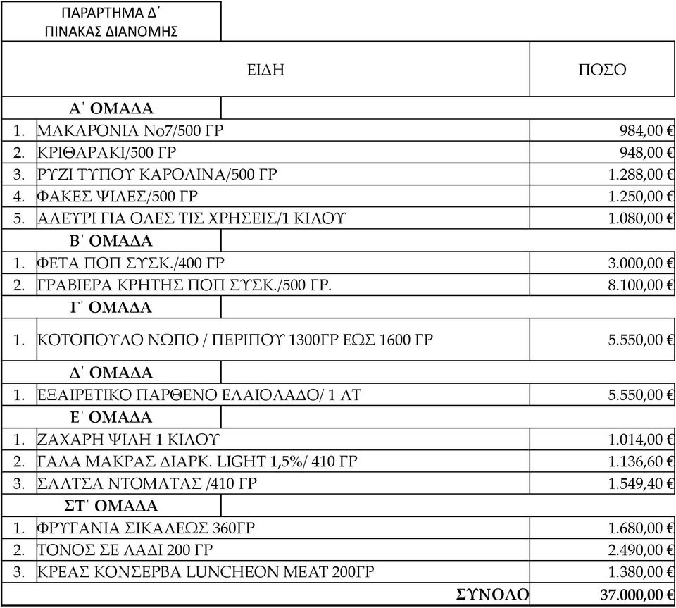 ΚΟΤΟΠΟΥΛΟ ΝΩΠΟ / ΠΕΡΙΠΟΥ 1300ΓΡ ΕΩΣ 1600 ΓΡ 5.550,00 Δ ΟΜΑΔΑ 1. ΕΞΑΙΡΕΤΙΚΟ ΠΑΡΘΕΝΟ ΕΛΑΙΟΛΑΔΟ/ 1 ΛΤ 5.550,00 Ε ΟΜΑΔΑ 1. ΖΑΧΑΡΗ ΨΙΛΗ 1 ΚΙΛΟΥ 1.014,00 2. ΓΑΛΑ ΜΑΚΡΑΣ ΔΙΑΡΚ.