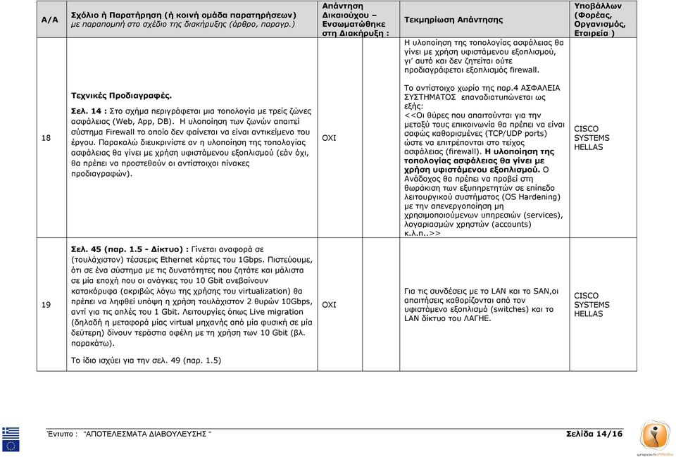 Παρακαλώ διευκρινίστε αν η υλοποίηση της τοπολογίας ασφάλειας θα γίνει µε χρήση υφιστάµενου εξοπλισµού (εάν όχι, θα πρέπει να προστεθούν οι αντίστοιχοι πίνακες προδιαγραφών).