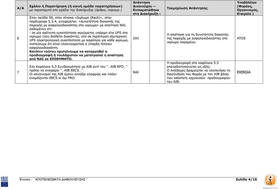πιστεύουµε ότι είναι πλεονασµατική η ύπαρξη τέτοιου ασφαλειοδιακόπτη. Κατόπιν τούτου προτείνουµε να καταργηθεί η προδιαγραφή ή τουλάχιστον να µετατραπεί η απαίτηση από ΝΑΙ σε ΕΠΙΘΥΜΗΤΟ.