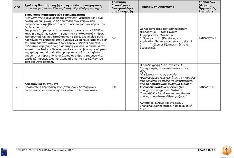 Στο πλαίσο αυτό προτείνετε να επιτραπεί στον ανάδοχο να επιλέξει κατά την δική του εκτίµηση την κατανοµή των πόρων / servers που έργου.