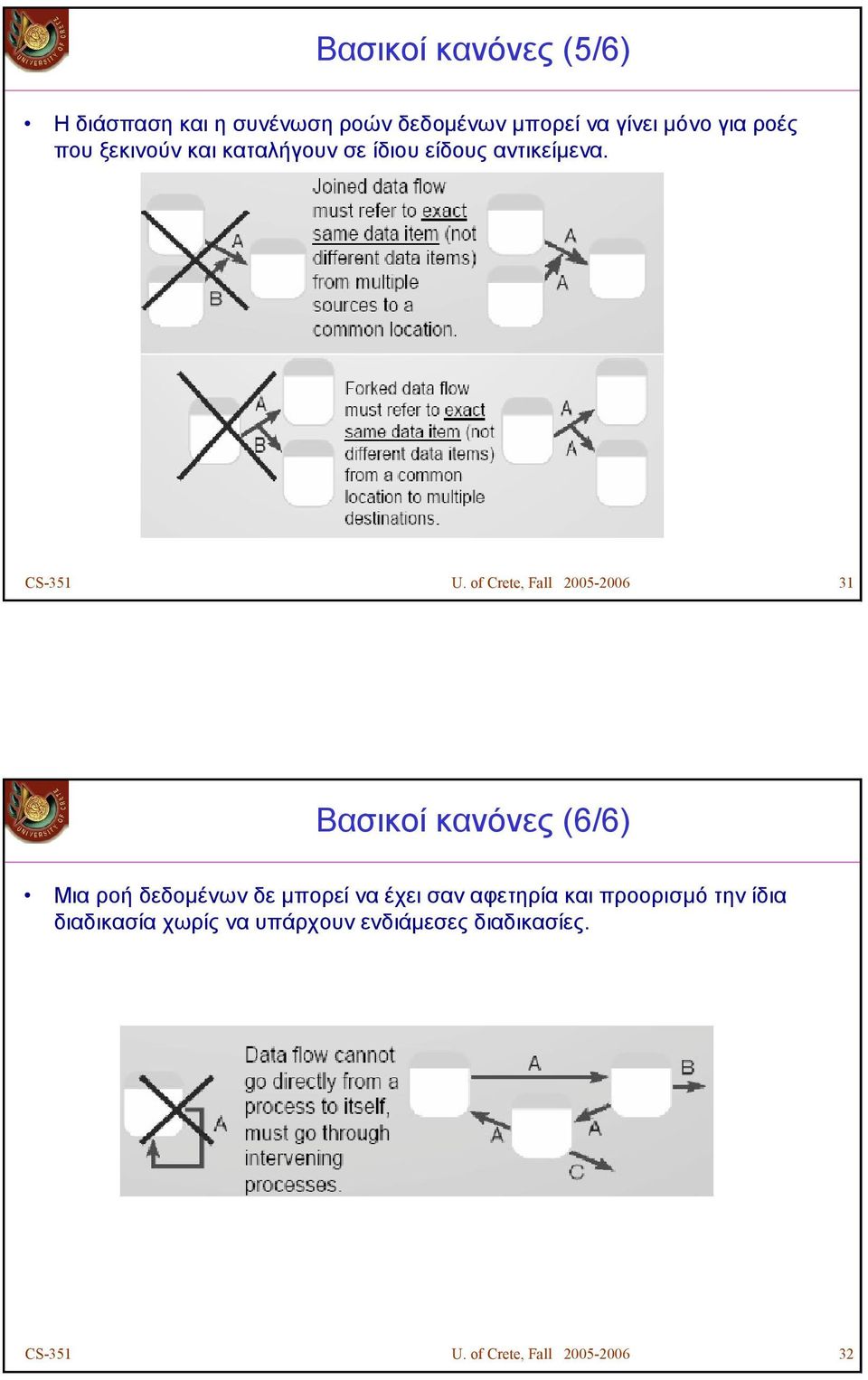 of Crete, Fall 2005-2006 31 Βασικοί κανόνες (6/6) Μια ροή δεδοµένων δε µπορεί να έχει σαν