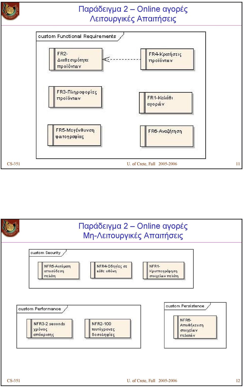 of Crete, Fall 2005-2006 11 Παράδειγµα 2
