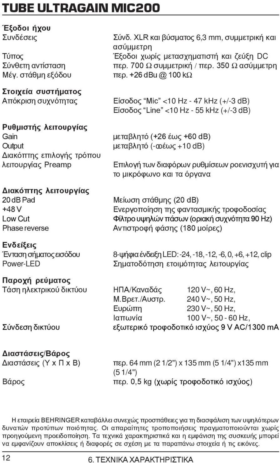 +26 dbu @ 100 kω Είσοδος Mic <10 Hz - 47 khz (+/-3 db) Είσοδος Line <10 Hz - 55 khz (+/-3 db) μεταβλητό (+26 έως +60 db) μεταβλητό (-oo έως +10 db) Επιλογή των διαφόρων ρυθμίσεων ροενισχυτή για το