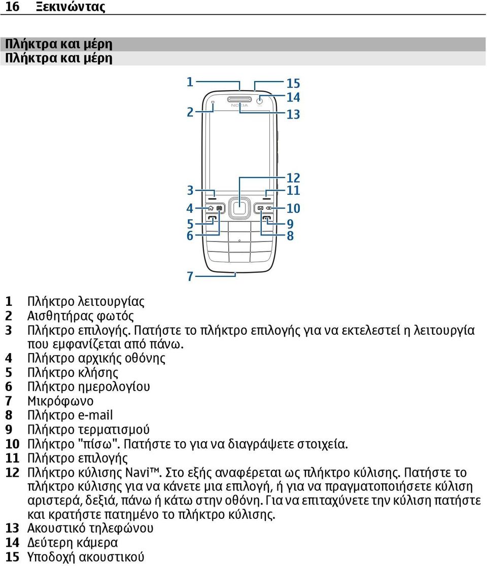 4 Πλήκτρο αρχικής οθόνης 5 Πλήκτρο κλήσης 6 Πλήκτρο ημερολογίου 7 Μικρόφωνο 8 Πλήκτρο e-mail 9 Πλήκτρο τερματισμού 10 Πλήκτρο "πίσω". Πατήστε το για να διαγράψετε στοιχεία.