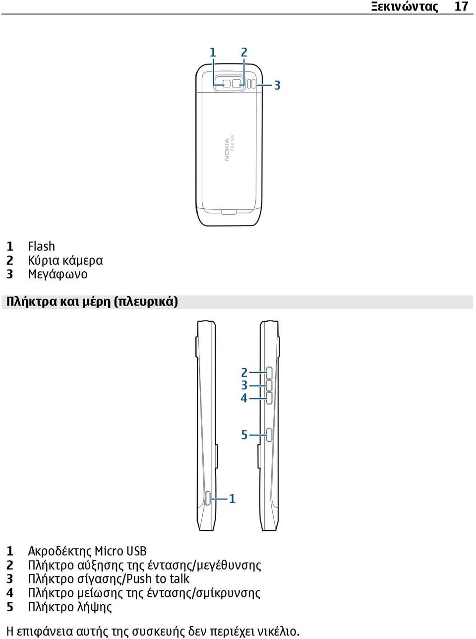 έντασης/μεγέθυνσης 3 Πλήκτρο σίγασης/push to talk 4 Πλήκτρο μείωσης