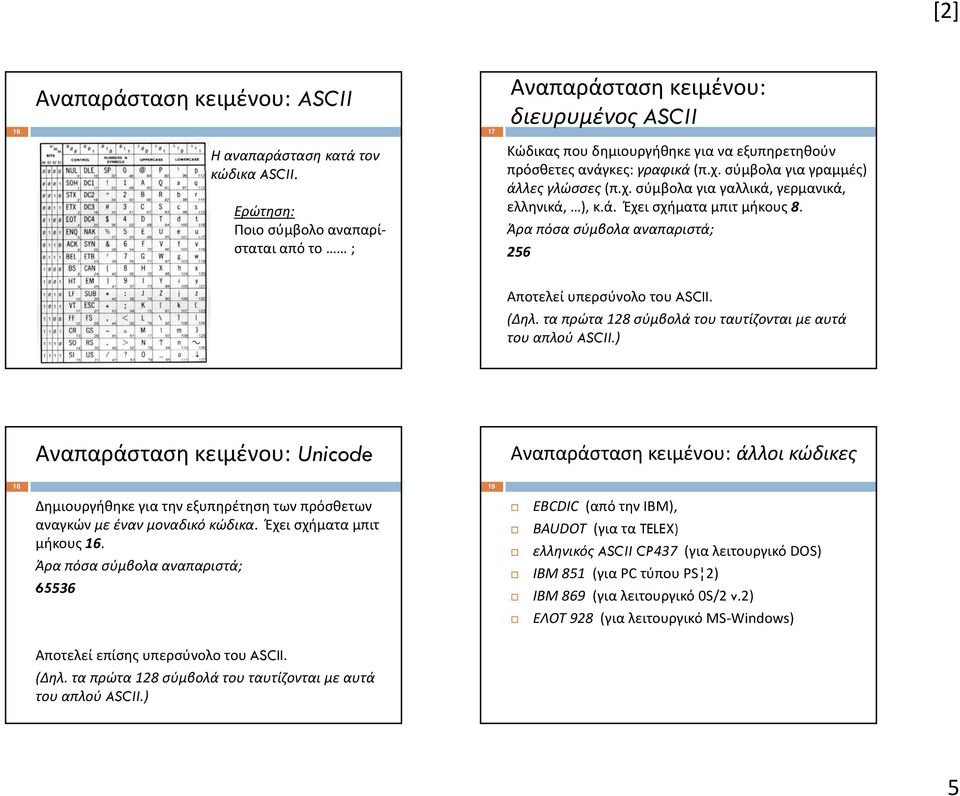 ά. Έχει σχήματα μπιτ μήκους 8. Άρα πόσα σύμβολα αναπαριστά; 256 Αποτελεί υπερσύνολο του ASCII. (Δηλ. τα πρώτα 128 σύμβολά του ταυτίζονται με αυτά του απλού ASCII.
