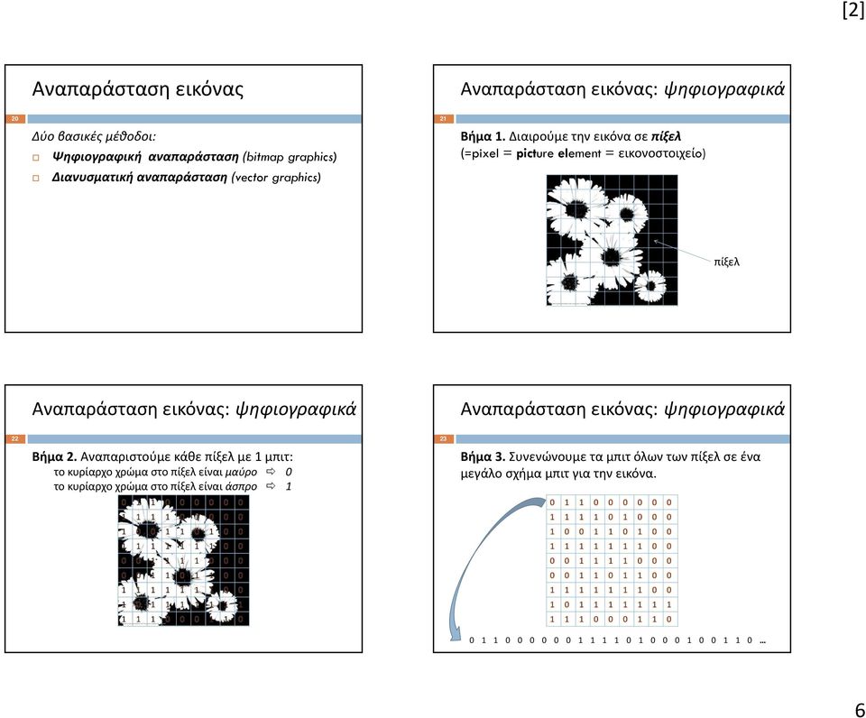 Αναπαριστούμε κάθε πίξελ με 1 μπιτ: το κυρίαρχο χρώμα στο πίξελ είναι μαύρο 0 το κυρίαρχο χρώμα στο πίξελ είναι άσπρο 1 23