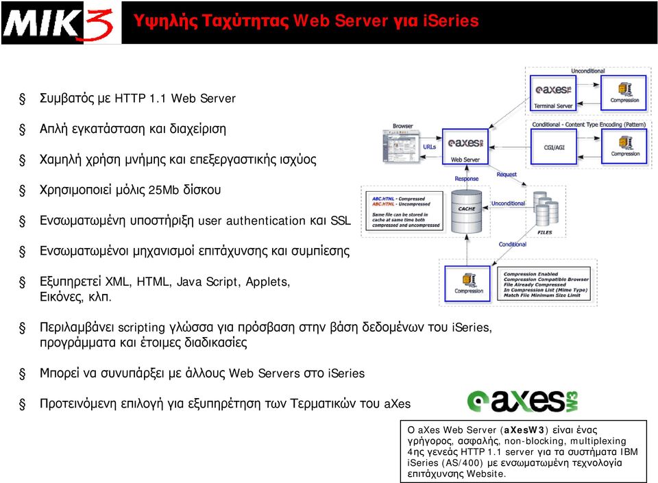 μηχανισμοί επιτάχυνσης και συμπίεσης Εξυπηρετεί XML, HTML, Java Script, Applets, Εικόνες, κλπ.