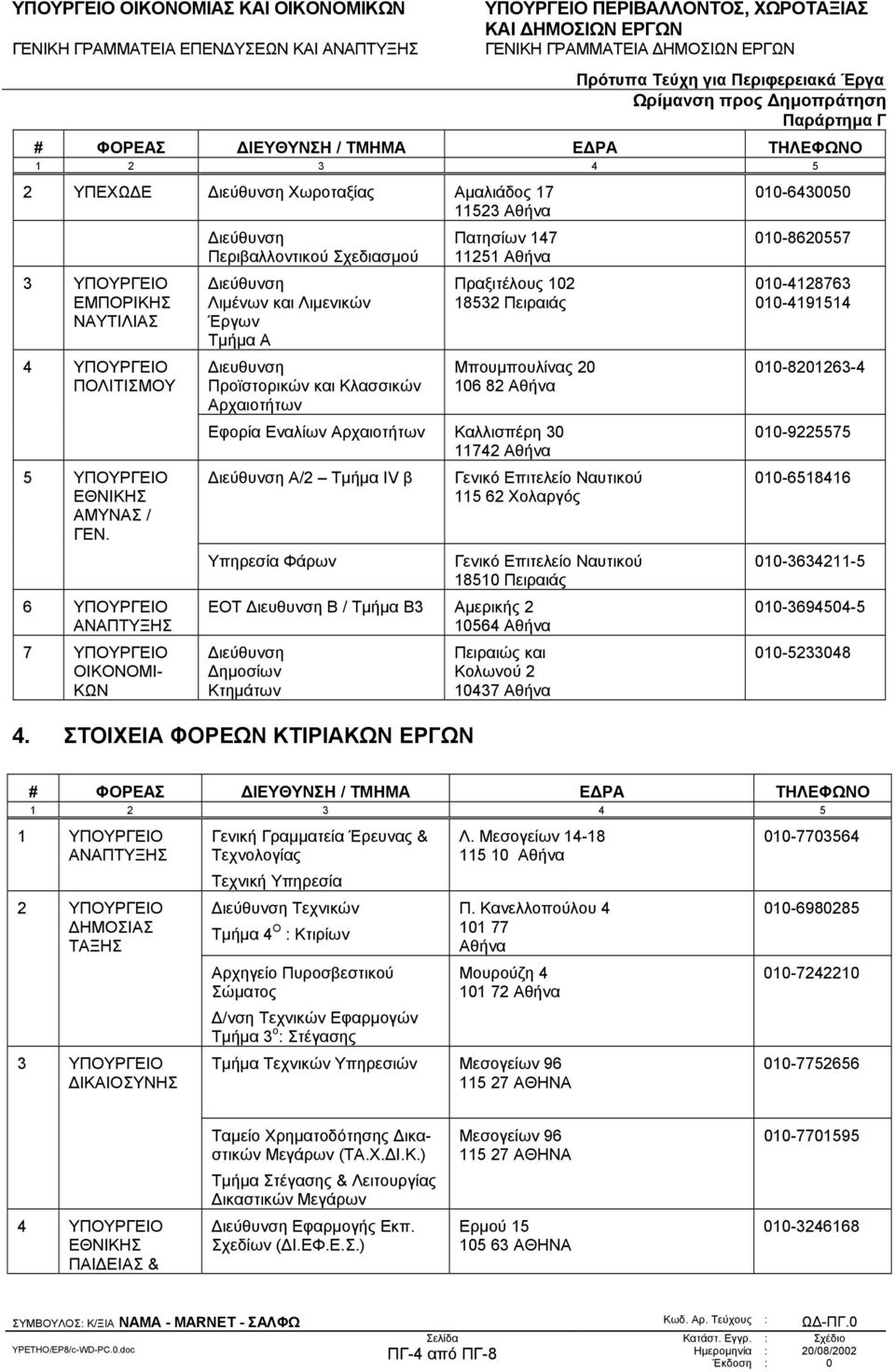 Πειραιάς Μπουµπουλίνας 20 106 82 Εφορία Εναλίων Αρχαιοτήτων Καλλισπέρη 30 11742 Α/2 Τµήµα IV β Υπηρεσία Φάρων Γενικό Επιτελείο Ναυτικού 115 62 Χολαργός Γενικό Επιτελείο Ναυτικού 18510 Πειραιάς ΕΟΤ