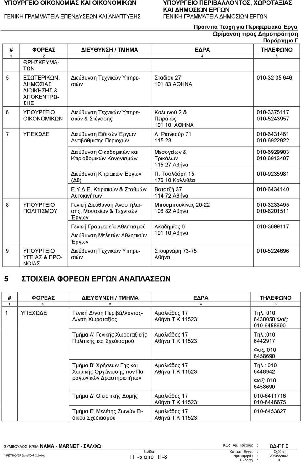 010-6913407 Κτιριακών Έργων ( 8) Π. Τσαλδάρη 15 176 10 Καλλιθέα 010-9235981 Ε.