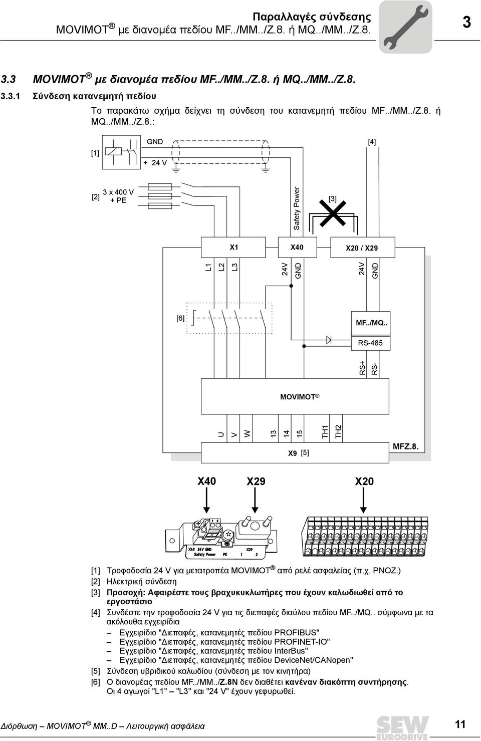 χ. PNOZ.) [2] Ηλεκτρική σύνδεση [3] Προσοχή: Αφαιρέστε τους βραχυκυκλωτήρες που έχουν καλωδιωθεί από το εργοστάσιο [4] Συνδέστε την τροφοδοσία 24 V για τις διεπαφές διαύλου πεδίου MF../MQ.