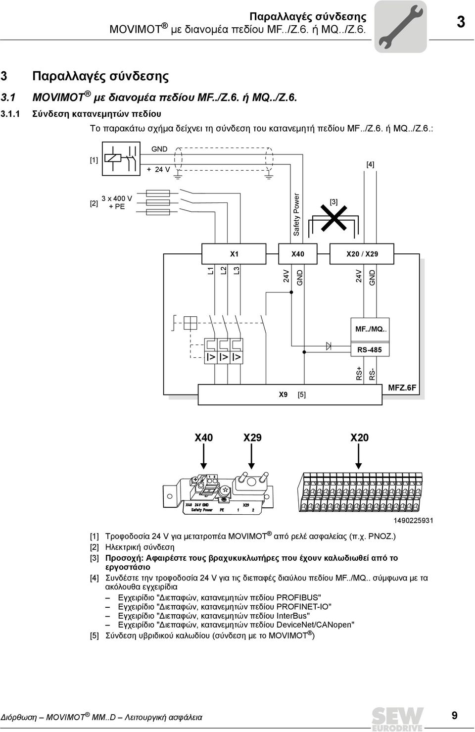 6F X40 X29 X20 1490225931 [1] Τροφοδοσία 24 V για μετατροπέα MOVIMOT από ρελέ ασφαλείας (π.χ. PNOZ.